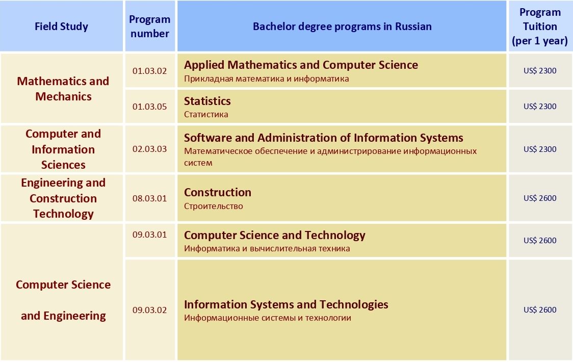 Rusya kazan teknoloji universitesi ucretleri