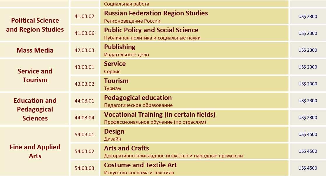 Rusya kazan teknoloji universitesi yillik egitim ucretleri