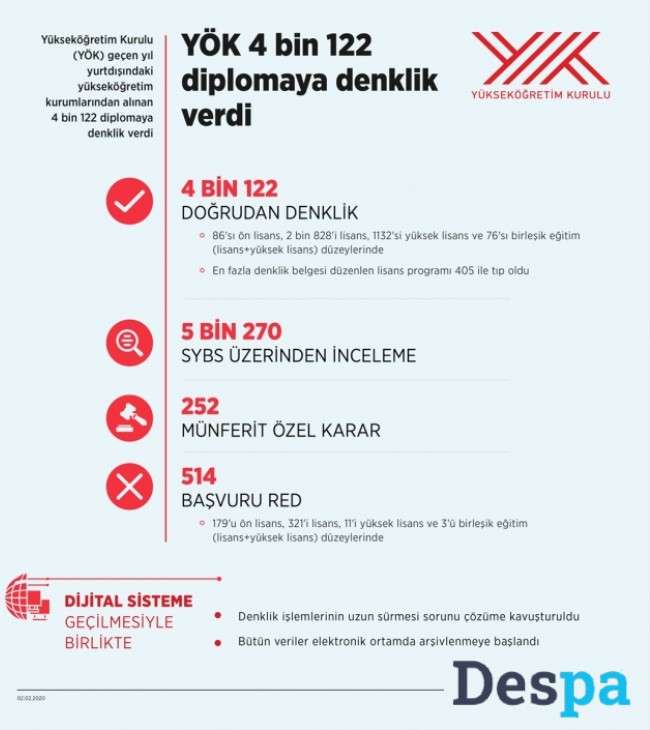 rusya denklik